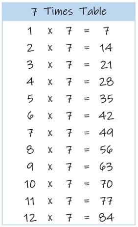 7 Times Tables and Charts Printable PDF