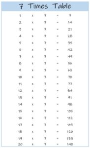 7 Times Table up to 20 color