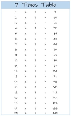 seven times tables chart seven times tables chart