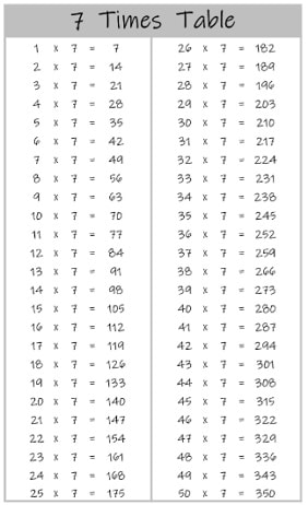 the 7 times table chart the 7 times table chart