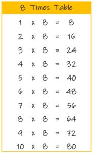 8 Times Table up to 10 color