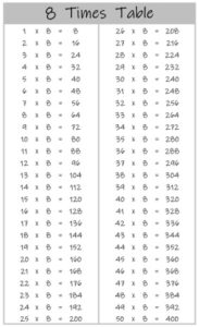 8 Times Table up to 100 black and white