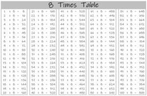8 Times Table up to 50 black and white landscape