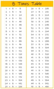 8 Times Table up to 100 color