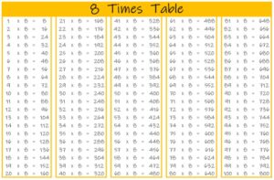 8 Times Table up to 100 color landscape