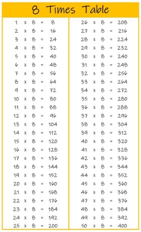 8 times table up to 100 8 times table up to 100