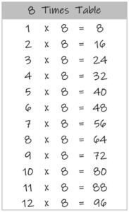 8 Times Table up to 12 black and white