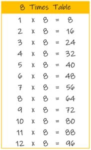 8 Multiplication table up to 12 color Printable PDF