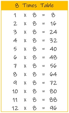 8 Times Table teaching resources