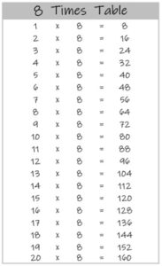 8 Times Table up to 20 black and white
