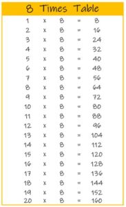 8 Times Table up to 20 color