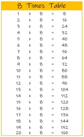 8 multiplication chart - tageser
