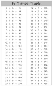 8 Times Table up to 50 black and white