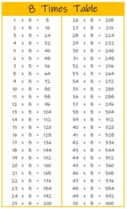 8 Times Table up to 50 color