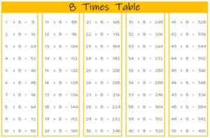 8 Times Table up to 50 color landscape
