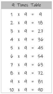 9 Times Table up to 10 black and white