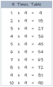 9 Times Table up to 10 color