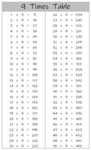 9 times table chart 9 times table chart
