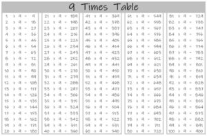 9 Times Table up to 100 black and white landscape