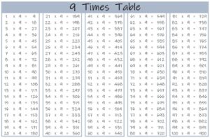 9 Times Table up to 100 color landscape