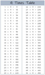 times 9 chart