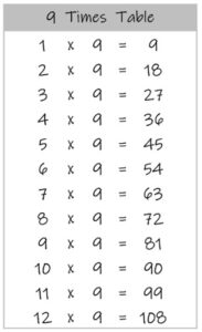 9 Times Table up to 12 black and white