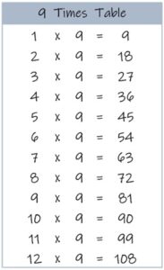 9 Multiplication table up to 12 color Printable PDF