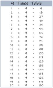 9 Times Table up to 20 color