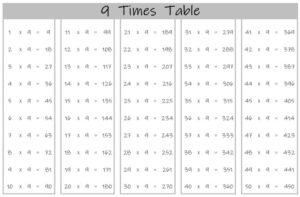 9 Times Table up to 50 black and white landscape