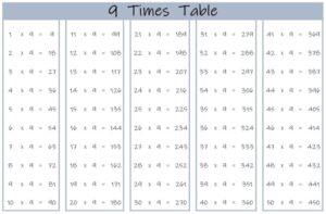 9 Times Table up to 50 color landscape