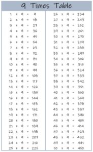 9 Times Table up to 50 color