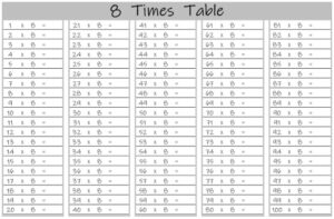 8 Multiplication Table up to 100 Worksheets Printable landscape Black and White