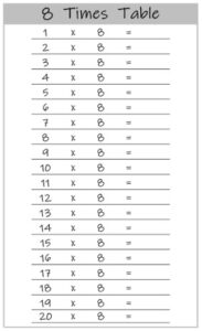 8 Multiplication Table up to 20 Worksheets Printable Black and White