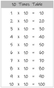 10 Times Table up to 10 black and white