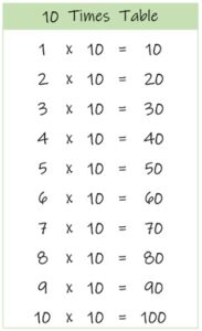 10 Times Table up to 10 color