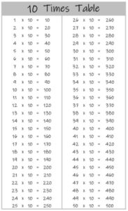 10 Times Table up to 100 black and white