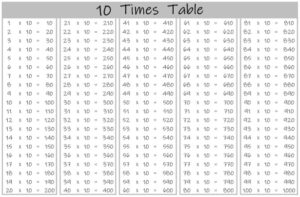 10 Times Table up to 100 black and white landscape
