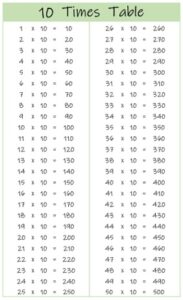 10 Times Table up to 100 color