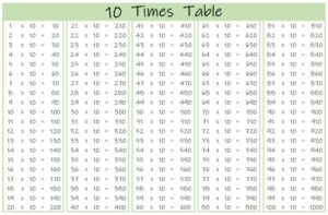 10 Times Table up to 100 color landscape