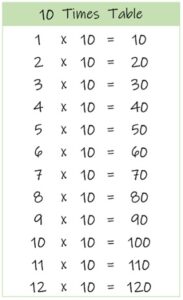 10 Multiplication table up to 12 color Printable PDF