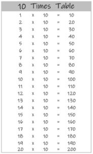 10 Times Table up to 20 black and white