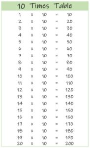 10 Times Table up to 20 color