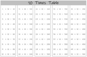 10 Times Table up to 50 black and white landscape