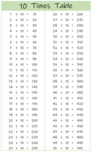 10 Times Table up to 50 color
