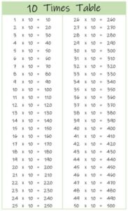 10 Times Table up to 50 color
