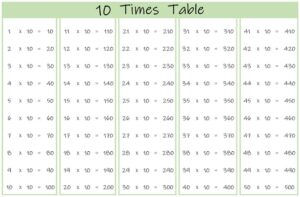 10 Times Table up to 50 color landscape
