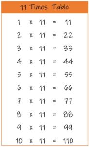 11 Times Table up to 10 color