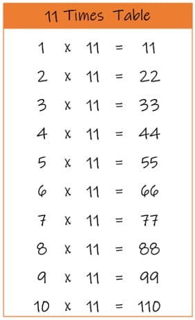 11 times tables charts and worksheets free downloads multiplication
