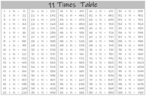 11 times tables charts and worksheets free downloads multiplication