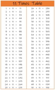 11 times tables charts and worksheets free downloads multiplication